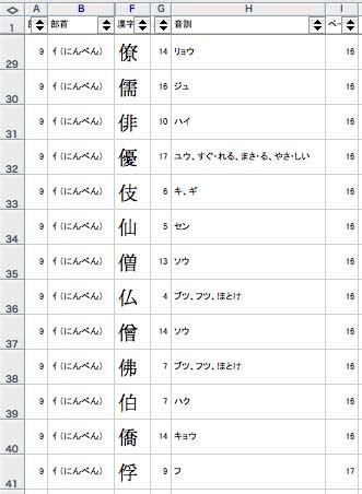 12畫|部首索引 [12畫]